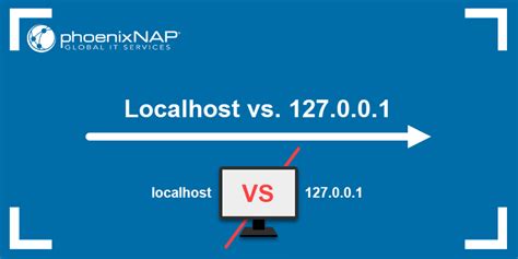 localhost://11501|What is the difference between 127.0.0.1 and localhost.